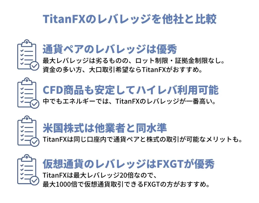 TitanFXと他海外FX業者のレバレッジを比較