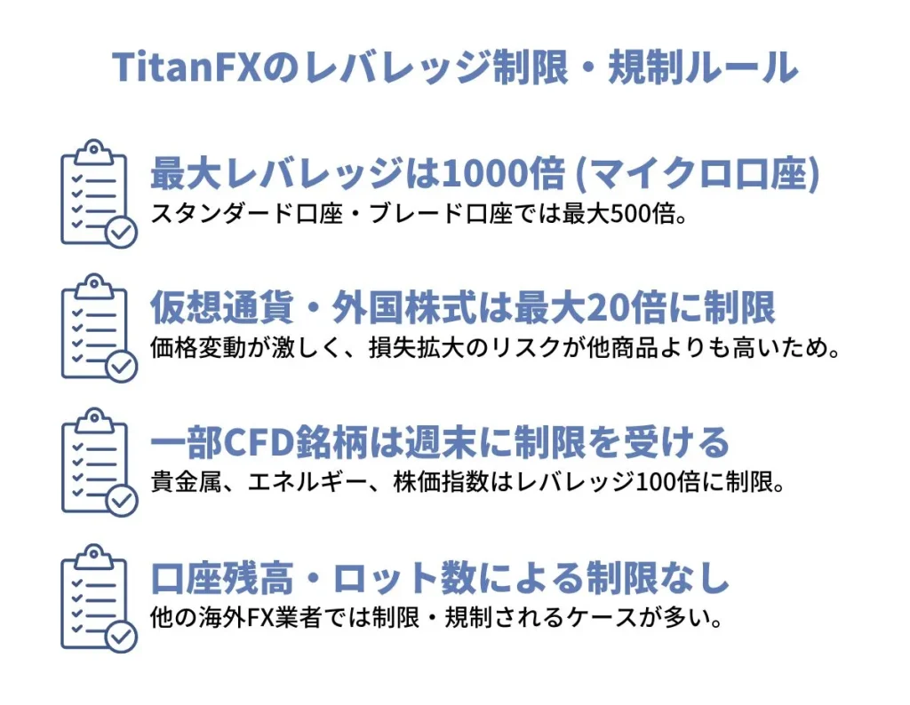 TitanFXのレバレッジ制限ルール