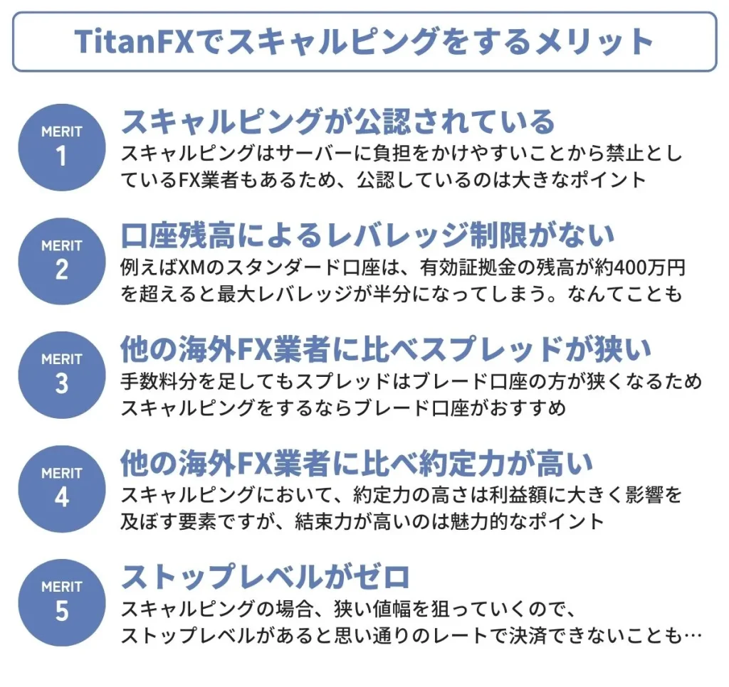 TitanFXでスキャルピングをするメリット