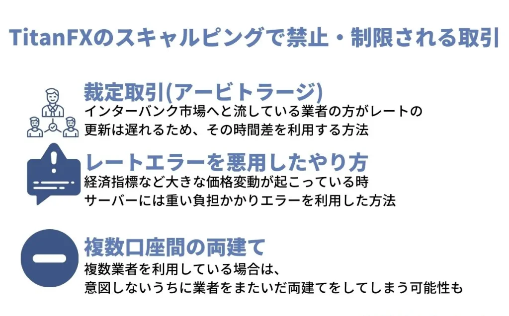 TitanFXでスキャルピングに関連した禁止・制限される取引