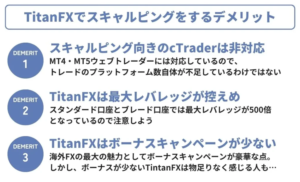 TitanFXでスキャルピングをするデメリット・注意点