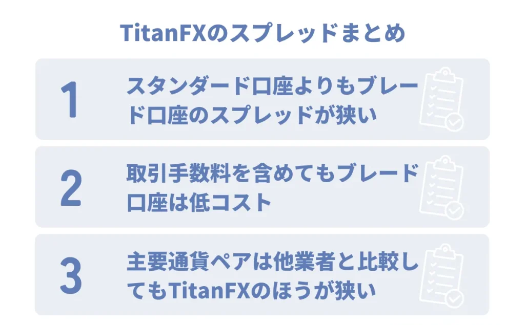 titanfxのスプレッドまとめ