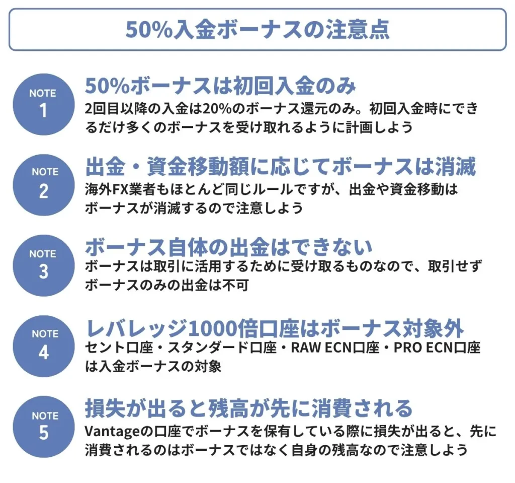 50%入金ボーナスの注意点