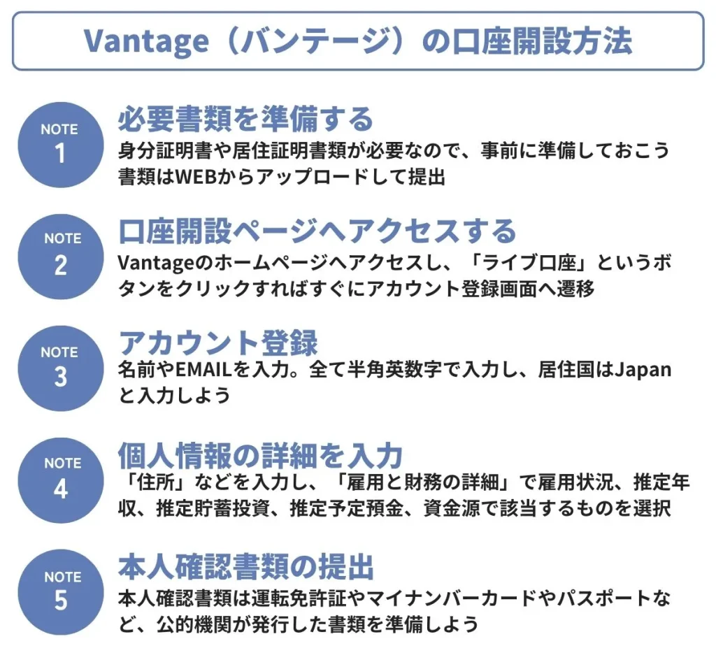 Vantage（バンテージ）の口座開設方法