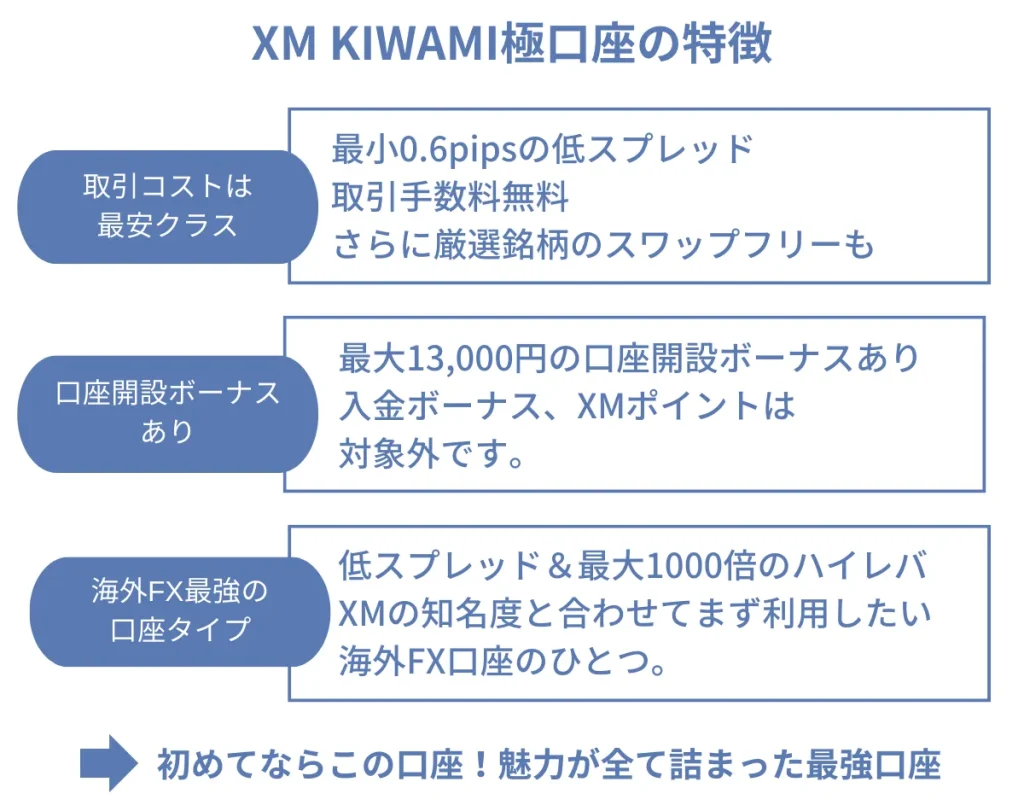 XMTradingKIWAMI極口座の特徴