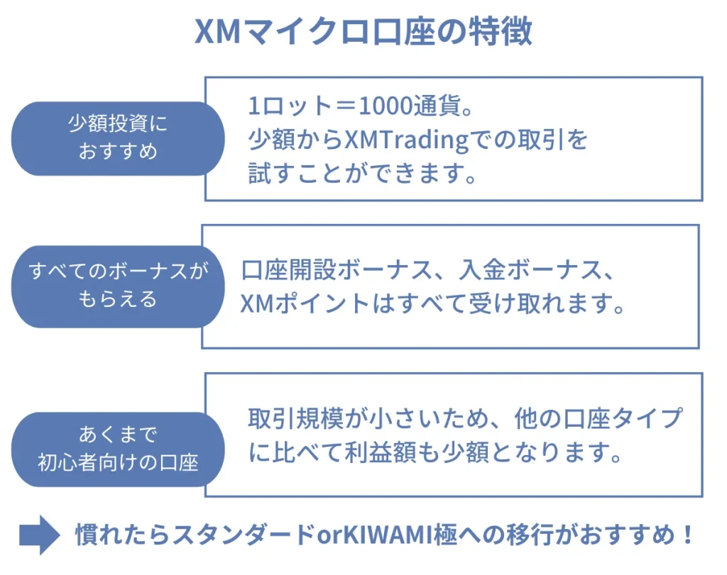 XMのマイクロ口座の特徴