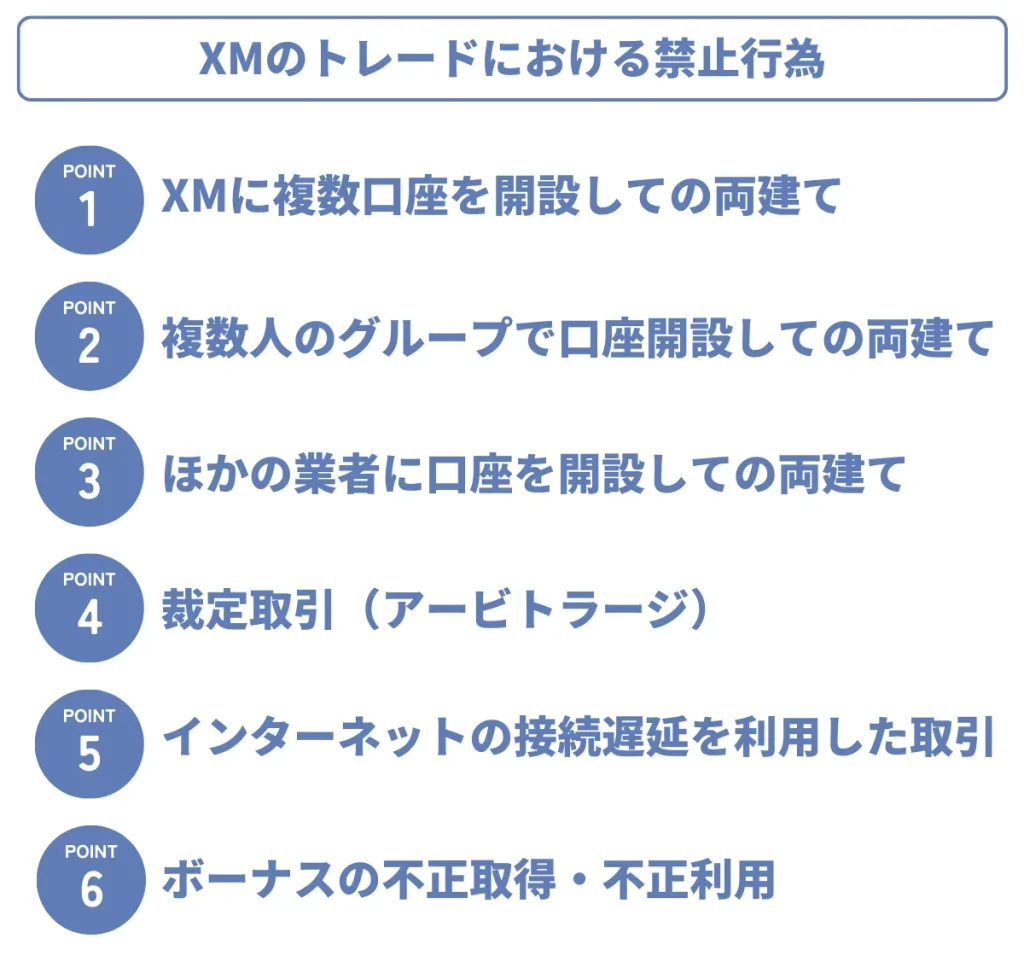 XMの禁止取引・禁止事項一覧