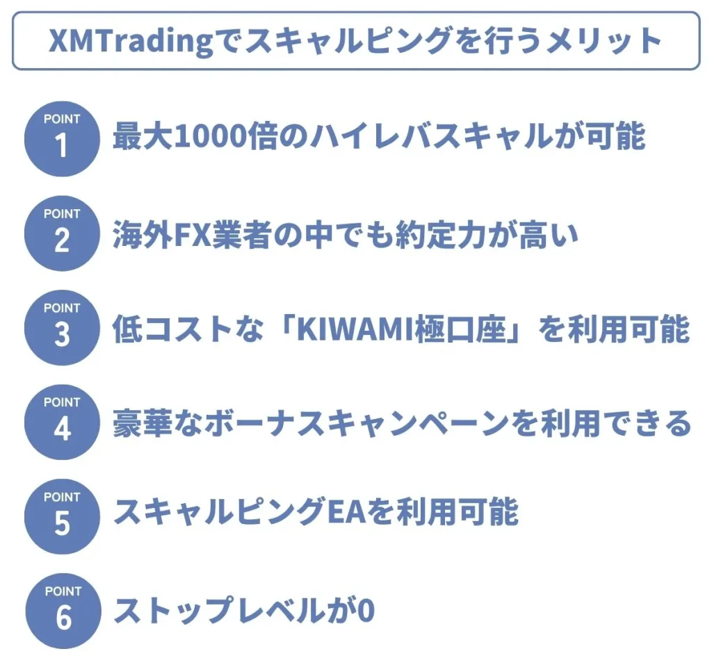 XMTradingでスキャルピングを行うメリット