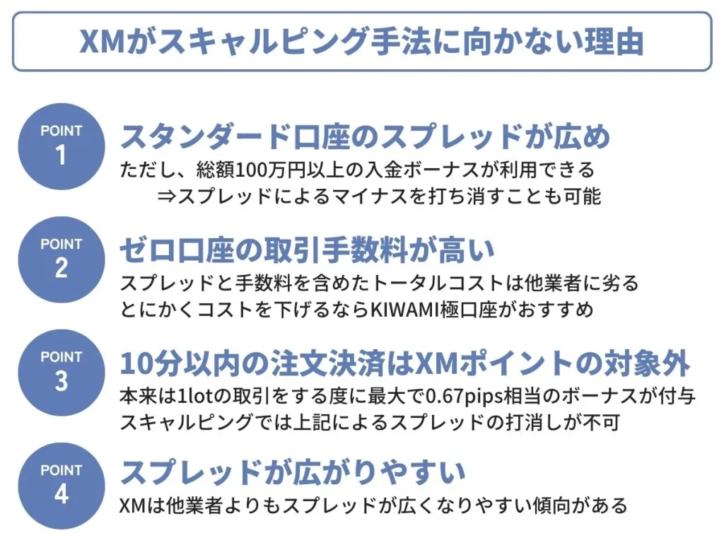 XMTradingがスキャルピング手法に向かない理由・注意点