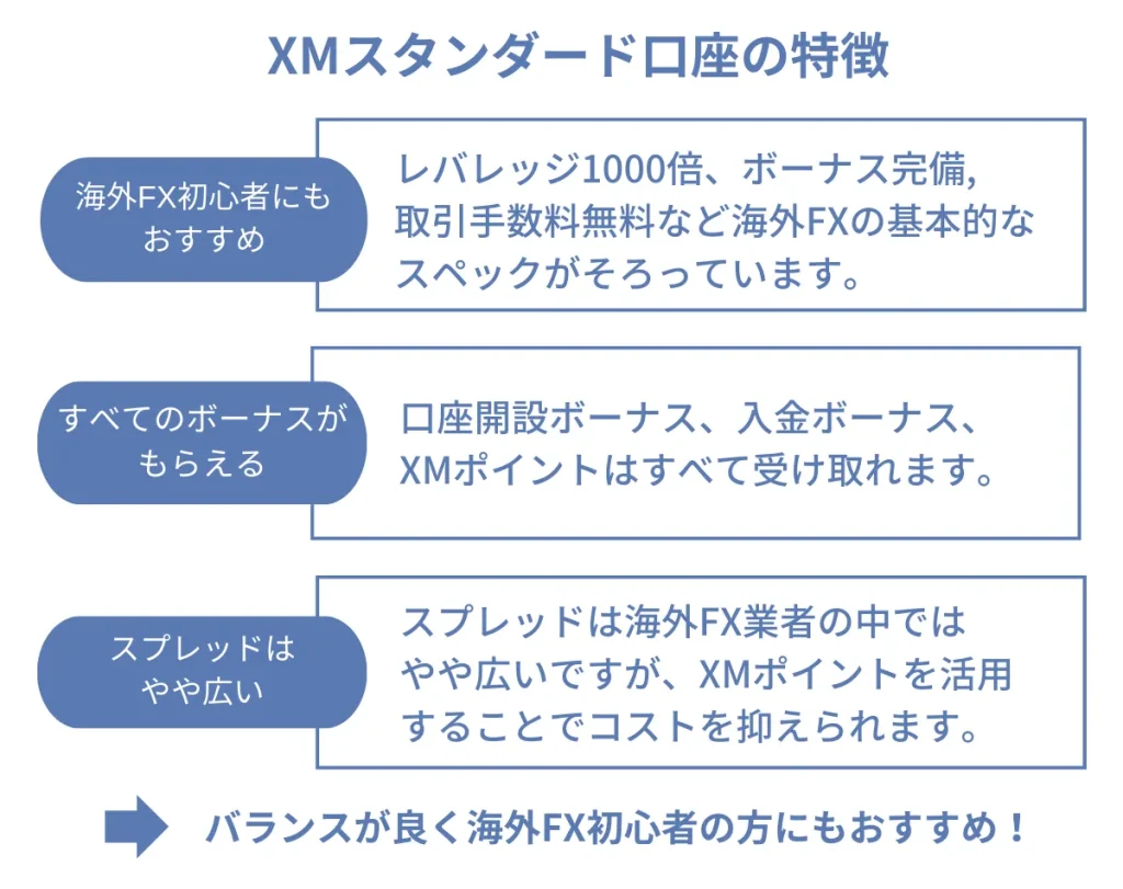 XMTradingスタンダード口座の特徴