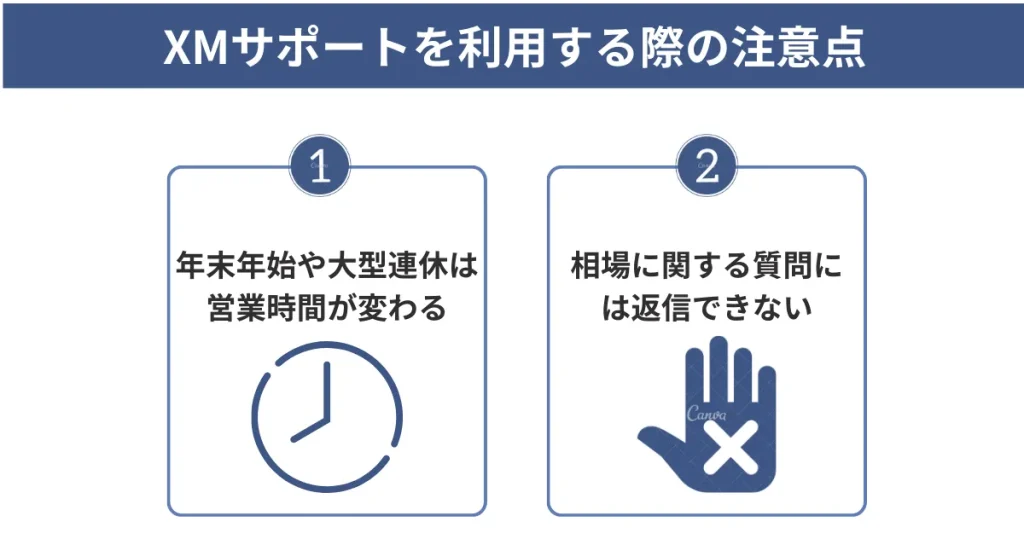 XMサポートを利用する際の注意点