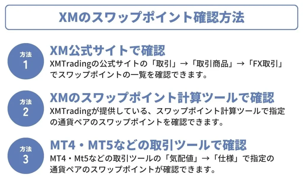 XMTrading（エックスエムトレーディング）のスワップポイント確認方法