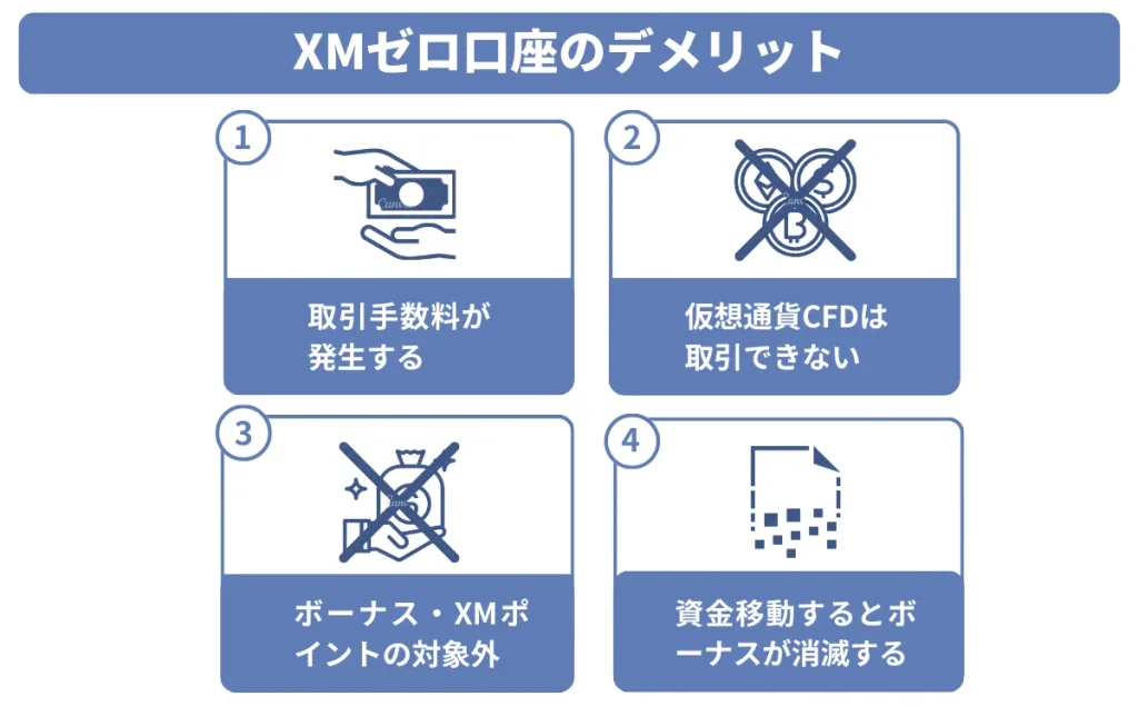 XMゼロ口座のメリット