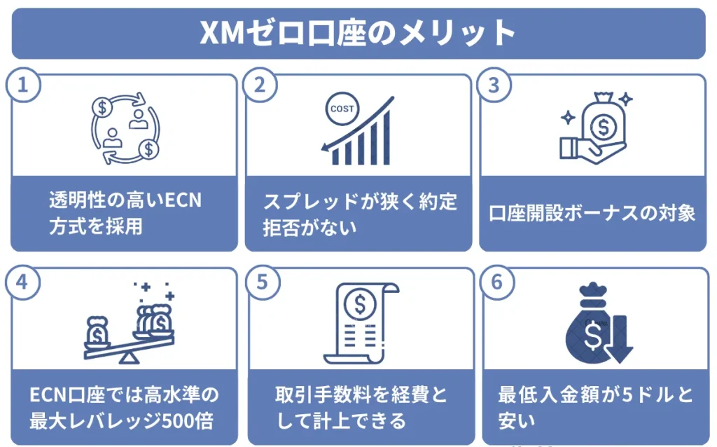 XMゼロ口座のメリット