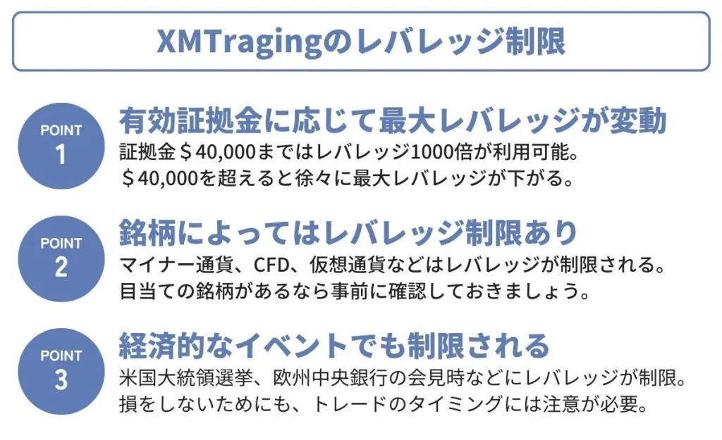 XMTragingのレバレッジ制限